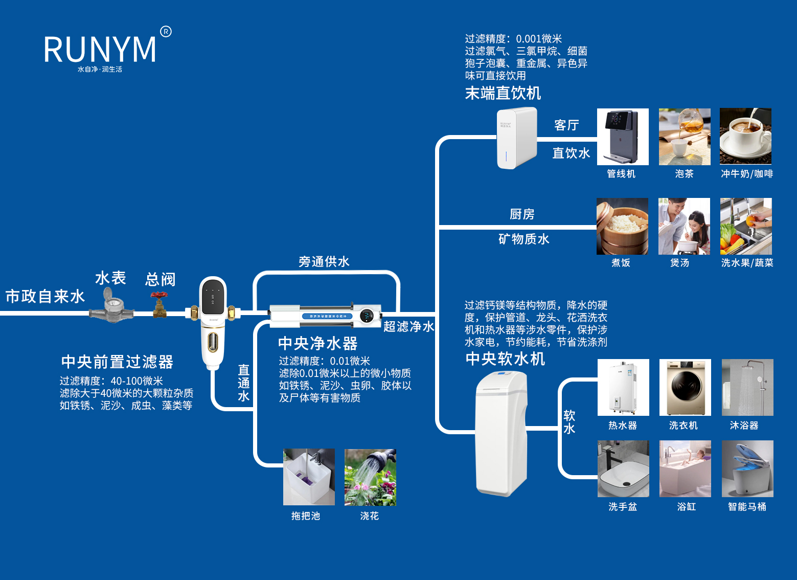 全屋系統圖.jpg